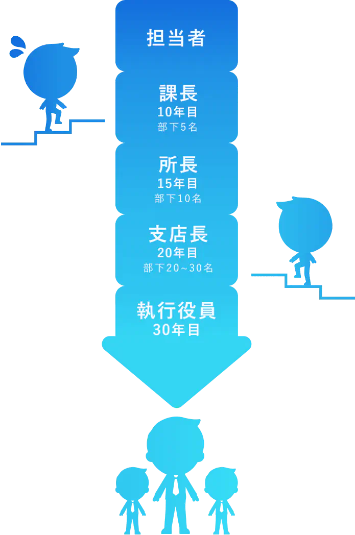 未来のキャリアロードマップ