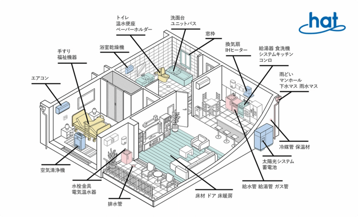 商品編