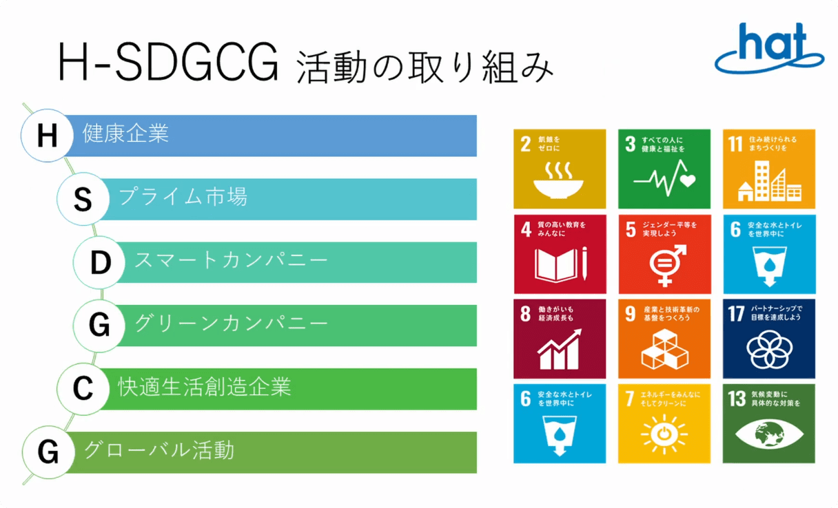 SDGs編
