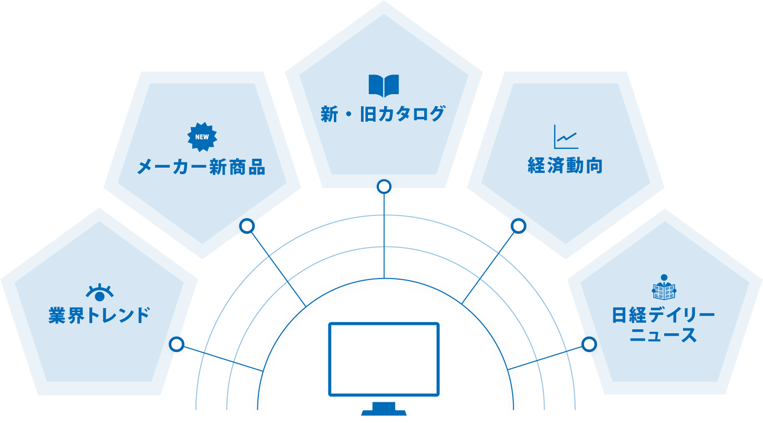 橋本総業の情報コンテンツ